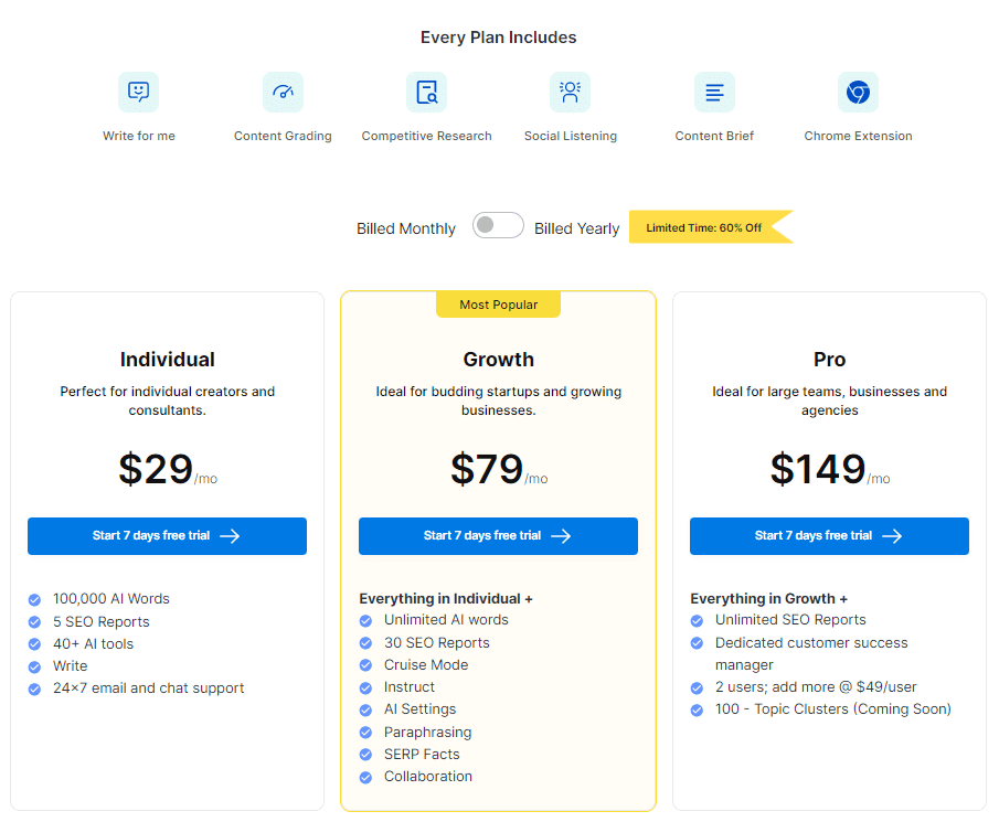 Scalenut Pricing & Plans - Paid MONTHLY