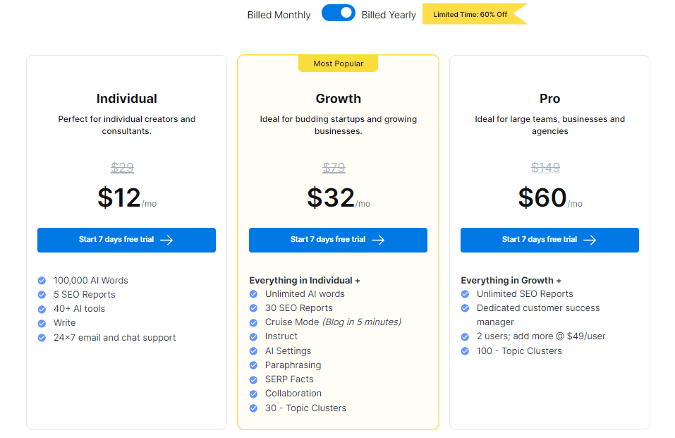 Scalenut Pricing & Plans - Paid ANNUALLY