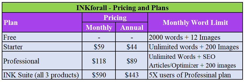 INKforall pricing & plans