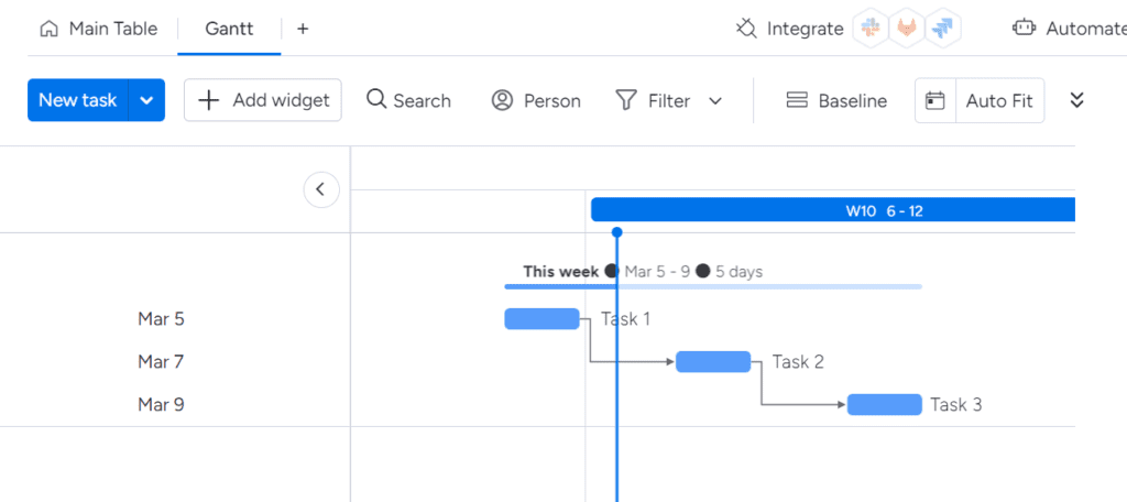 Gantt Charts