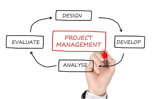 Project Management Fundamentals