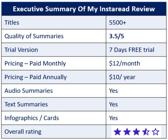 Honest Instaread Review Summary