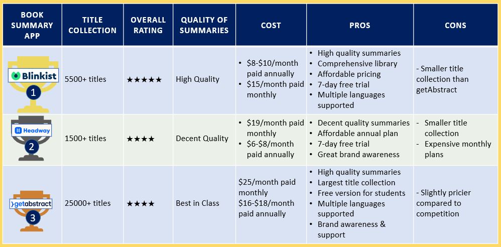 blinkist-vs-headway-2022-what-s-better-value-for-money