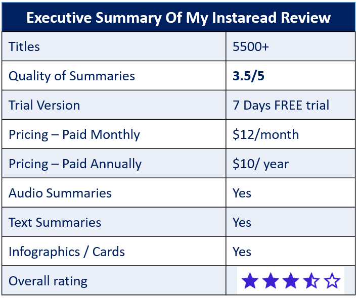 Instaread review