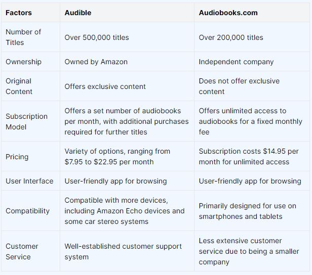 Wrap Up - Audible vs Audiobooks