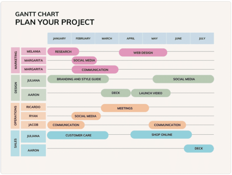 Notion Gantt Chart : ‘How To’ Guide For Effective Project Management [Aug 2023]