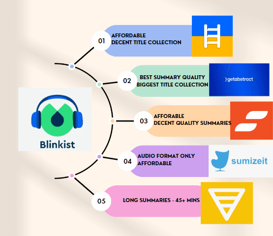 How To Choose The Best Blinkist Alternative – Sep 2023