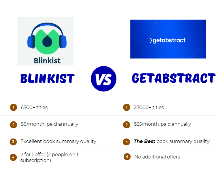 getAbstract vs Blinkist