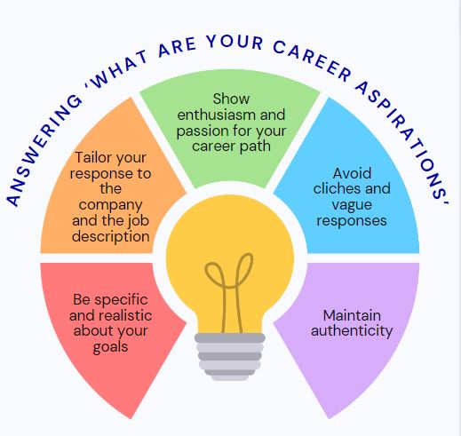 How to Answer ‘What are your career aspirations’