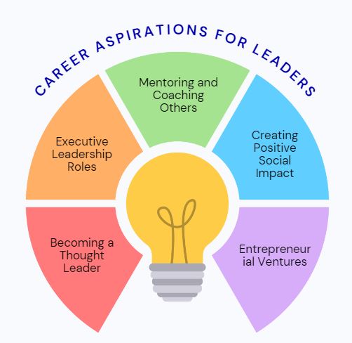 Career aspirations for leadership roles - examples