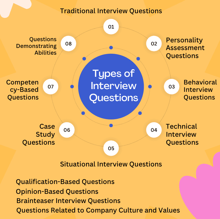 12 Types of Interview Questions With Response Strategies